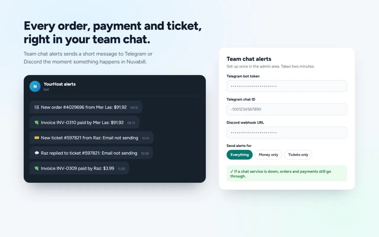 Team chat alerts: new orders, payments and tickets as chat messages